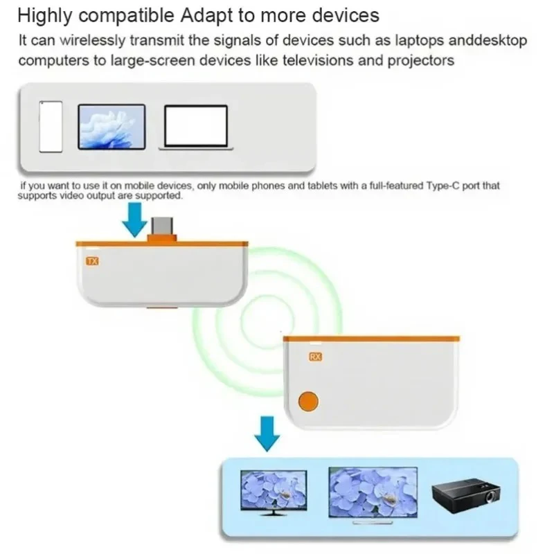 Experience Seamless Screen Flow in Seconds, Stress-Free!