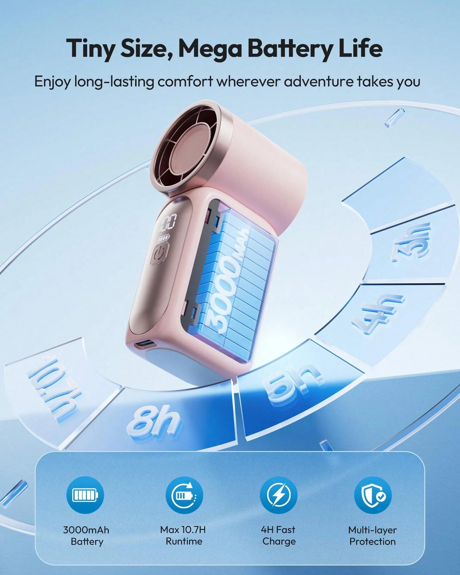 5000mAh Portable Handheld Fan with 5 Speeds for Travel & Beach