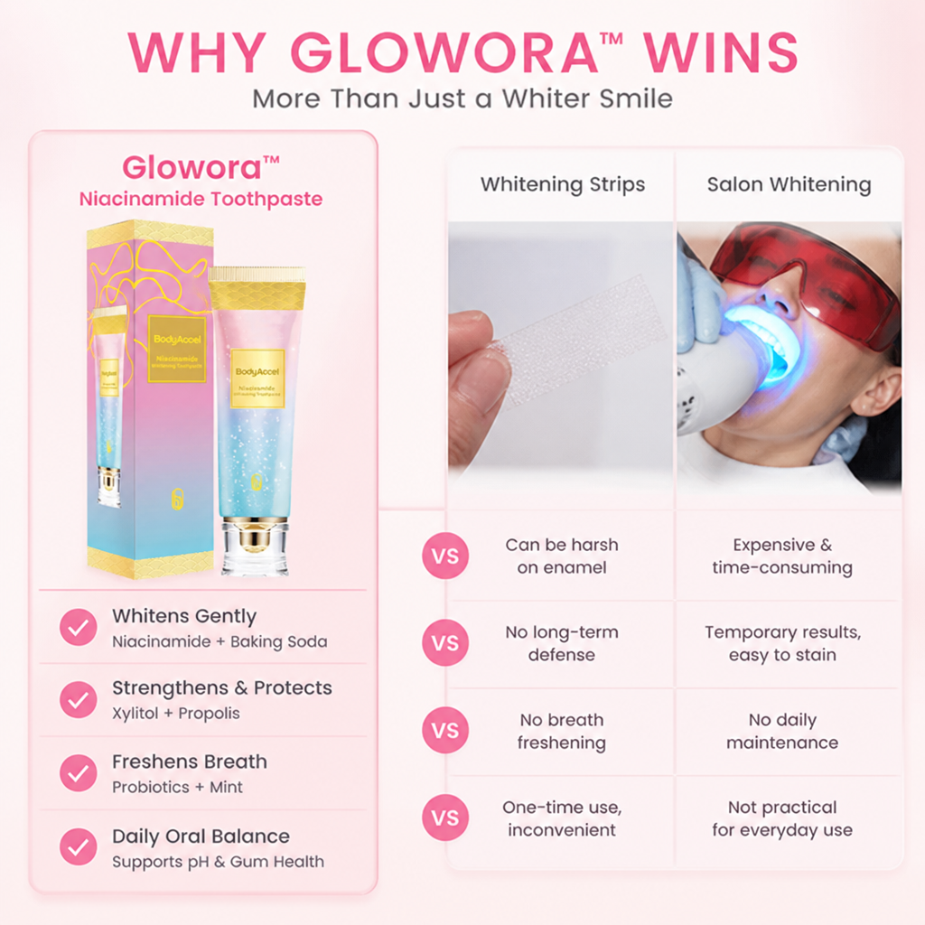 Glowora — Unlock a Radiant, Stronger Smile That Turns Heads Fast