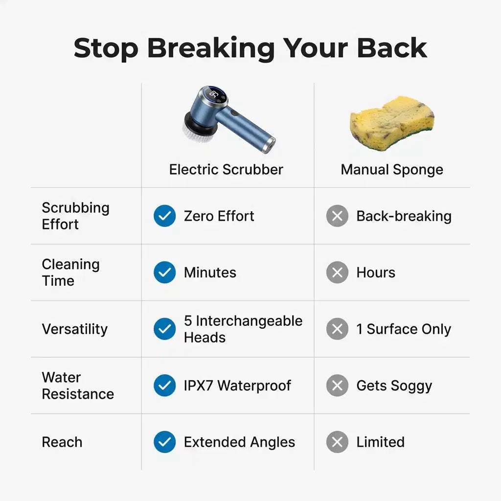 EasyBrush - Effortless Deep Cleaning