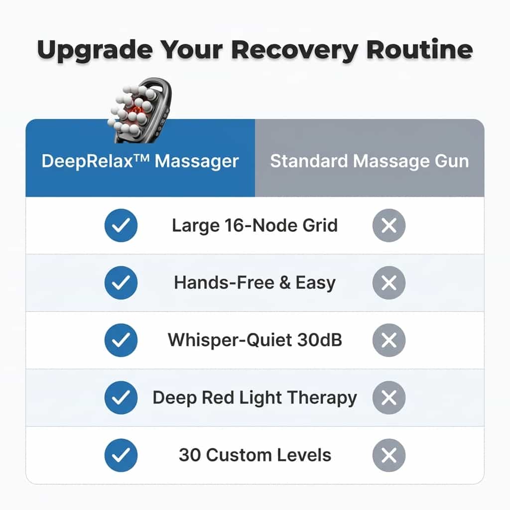 DeepRelax - Deep Tissue Massager with Heat