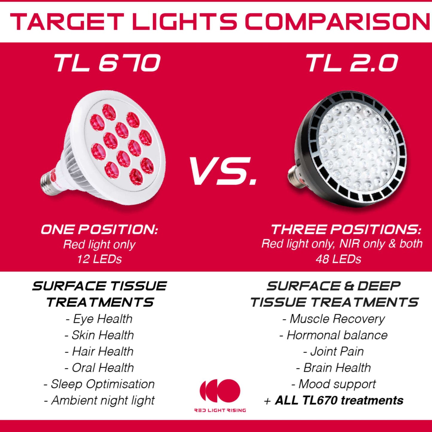Handheld Red Light Therapy Unit for Convenient Home Treatment