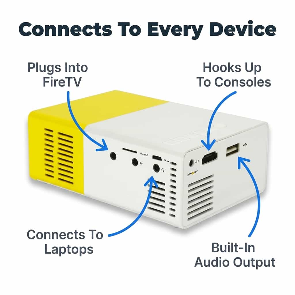 Portable Mini Projector - Movies Anywhere