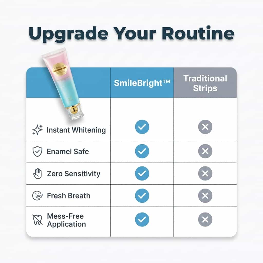 SmileBright - Instant Whitening & Enamel Care