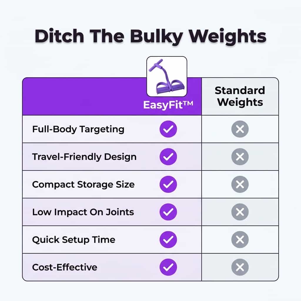 EasyFit - Full-Body Resistance Trainer