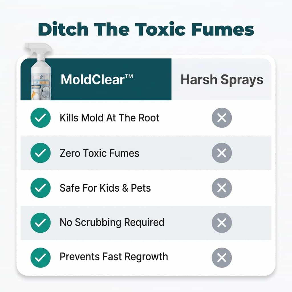 MoldClear - Fast, Non-Toxic Mold Remover
