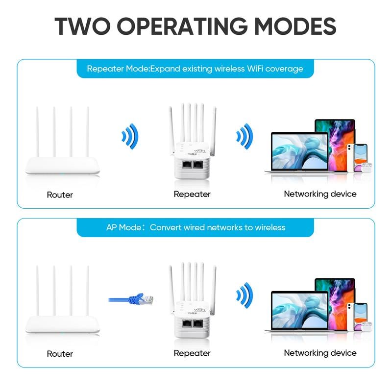 6-Antenna Dual Band WiFi Extender Booster for Home & Gaming