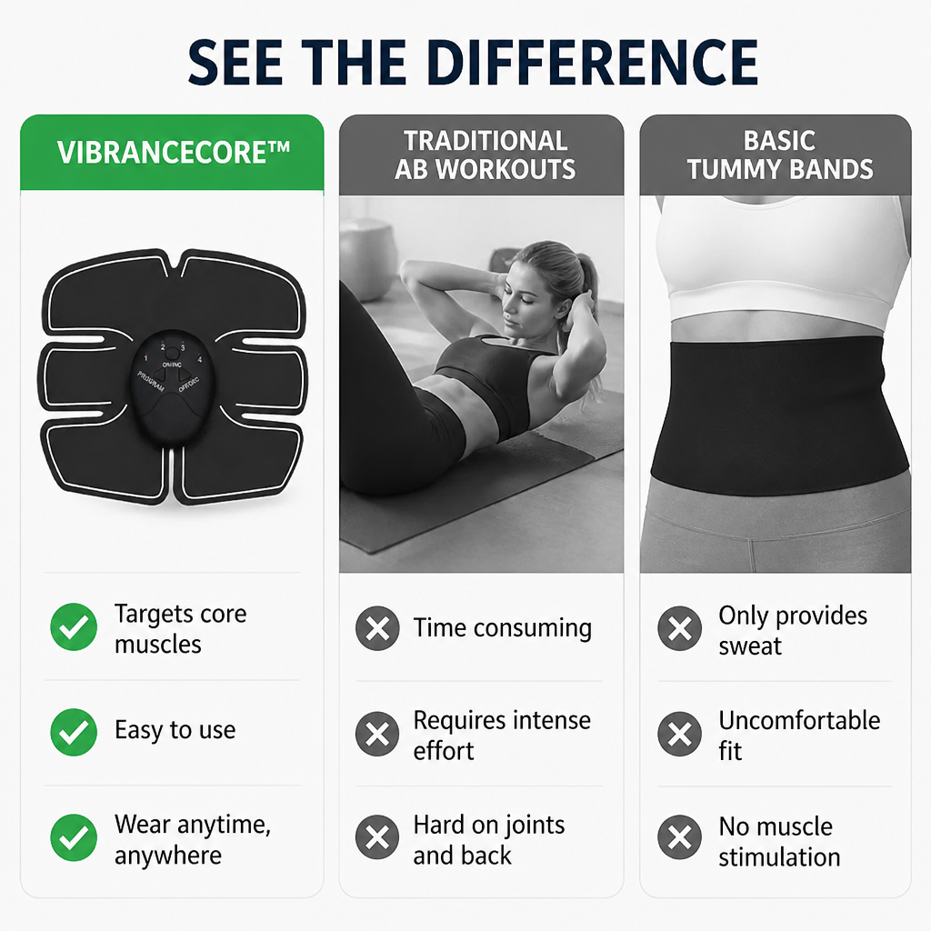 VibranceCore — Effortless Core Strength and Confidence Anytime, Anywhere