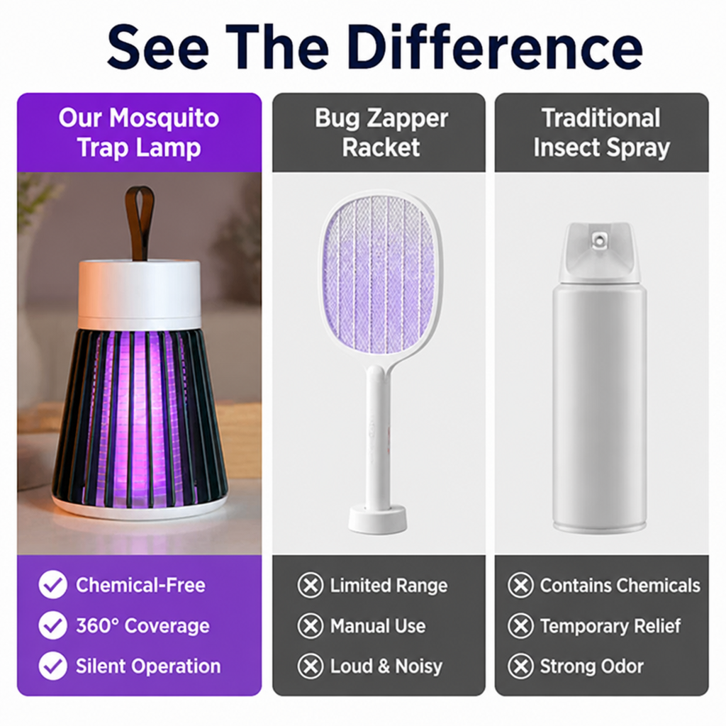 ZephyrGuard Mosquito & Fly Trap Lamp — Silent, Chemical-Free Protection for Peaceful, Bite-Free Living