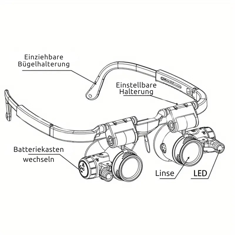 Magnifying Headlight | 8–23x Zoom | LED Illumination | MicroSight Headlamp