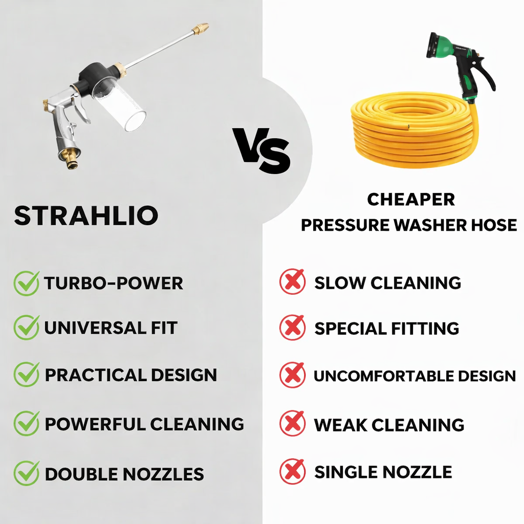 High-Pressure Washer | Variable Spray Nozzle | Soap Dispenser Function | Strahlio