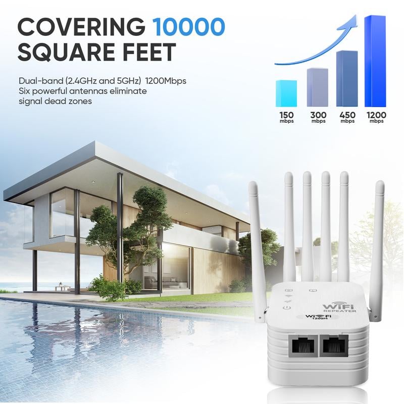6-Antenna Dual Band WiFi Extender Booster for Home & Gaming
