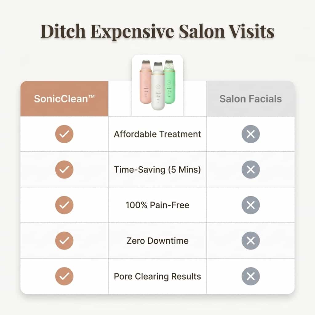 SonicClean - Ultrasonic Skin Cleanser