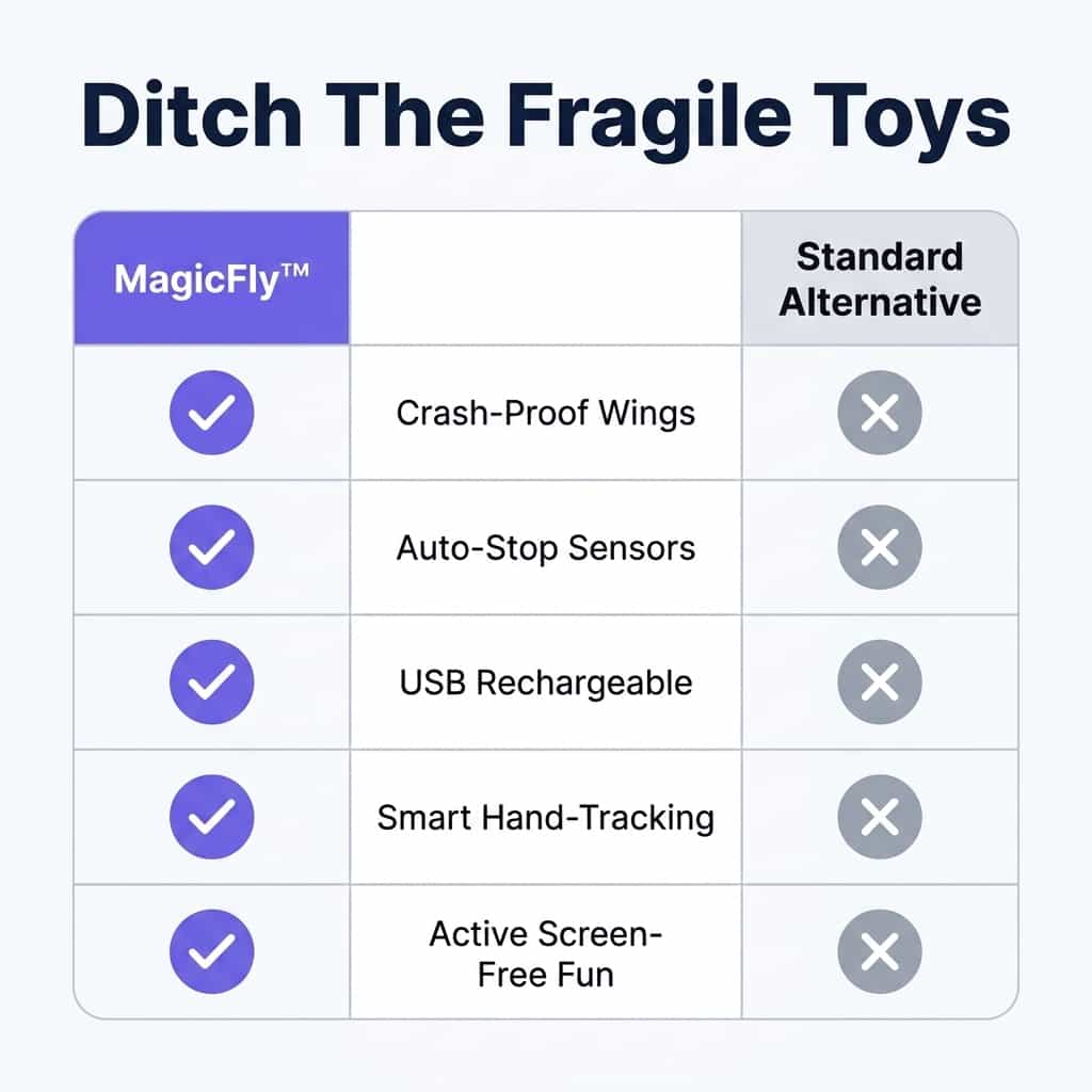 MagicFly - Interactive Flying Fairy Toy