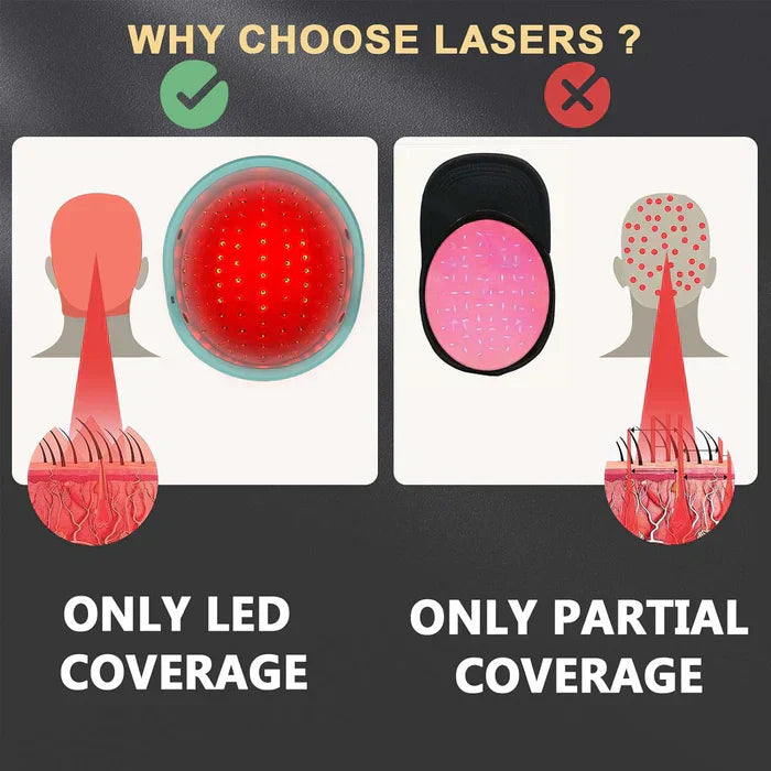 Laser Hair Growth Therapy System with Cap Device