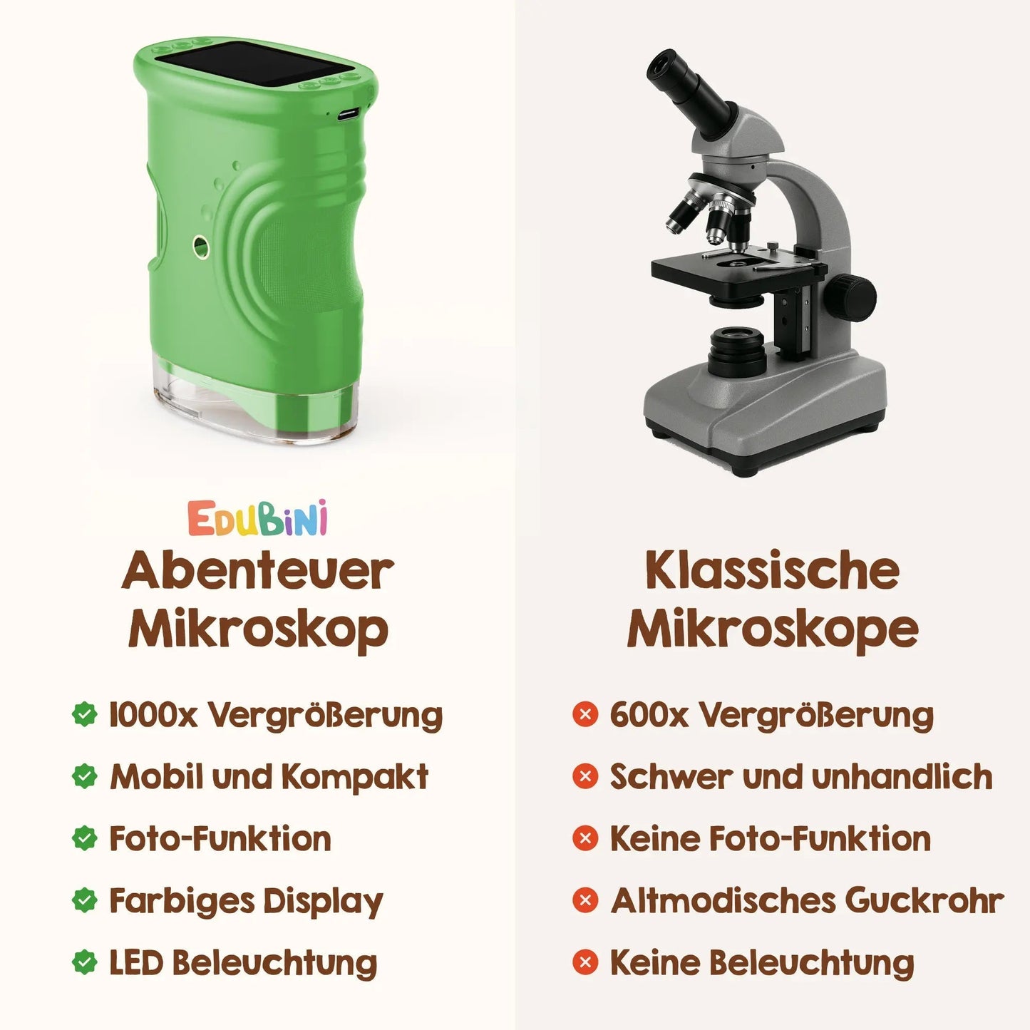 Micro Explorer Kit - Ignite Endless Curiosity with Every Tiny Discovery!