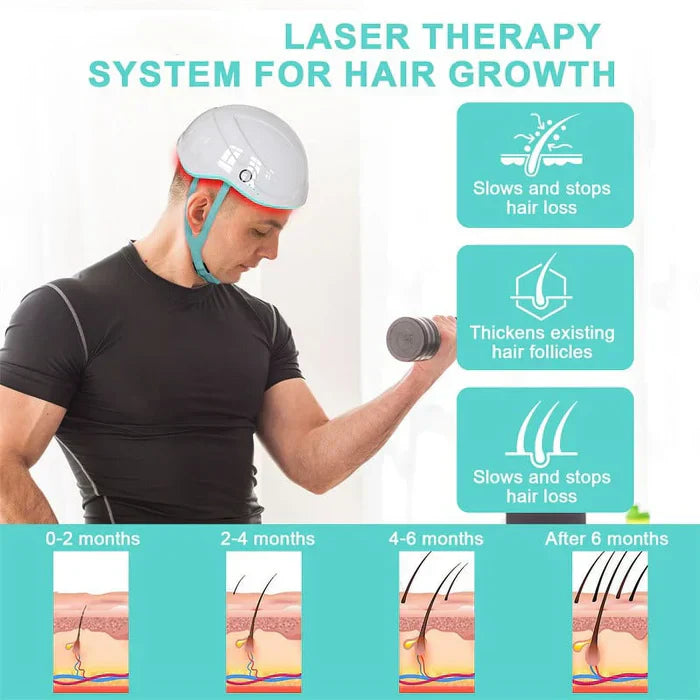 Laser Hair Growth Therapy System with Cap Device