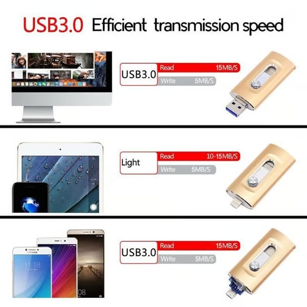 3-in-1 High Speed USB 3.0 OTG Flash Drive for Phones & PC