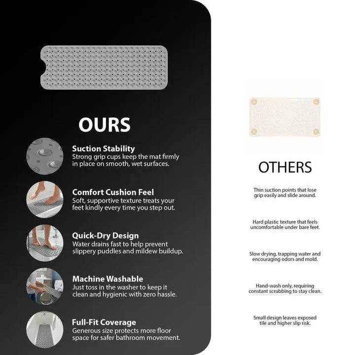 Non-skid Bath Mat | Raised Texture | Quick Water Flow | SafeStep