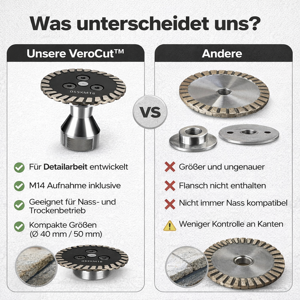 Diamond Cutting Disc - Achieve Hardness with Effortless Precision and Flawless Cuts