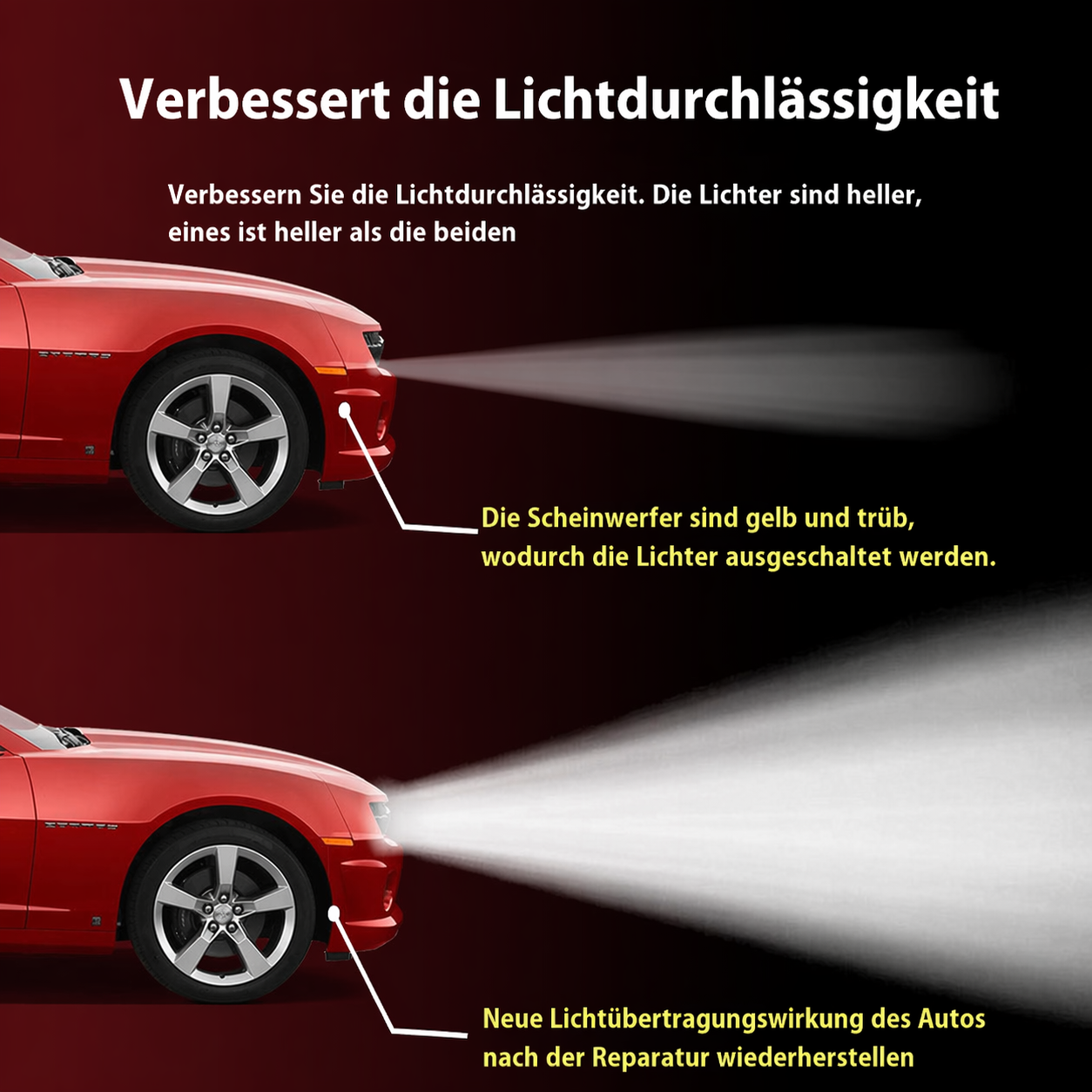 Car Headlight Restoration Kit
