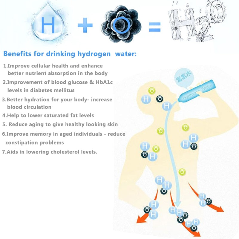 Portable Hydrogen Water Generator Bottle for Daily Hydration & Wellness