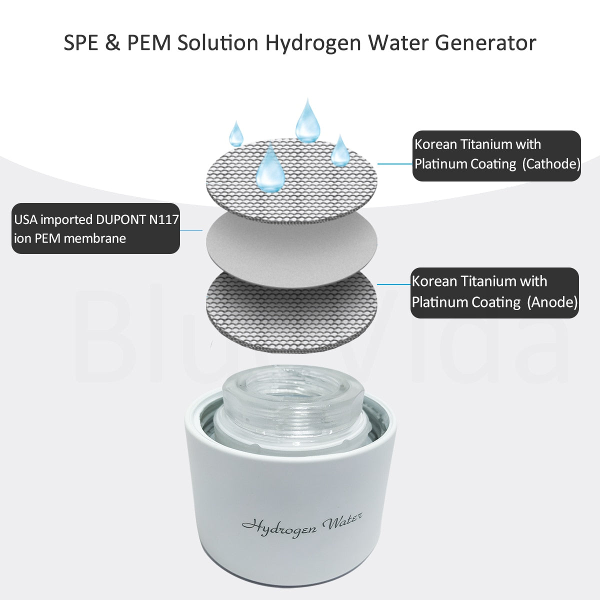 HydroRich3000 High level Hydrogen Water Generator & Water Purifier Bottle