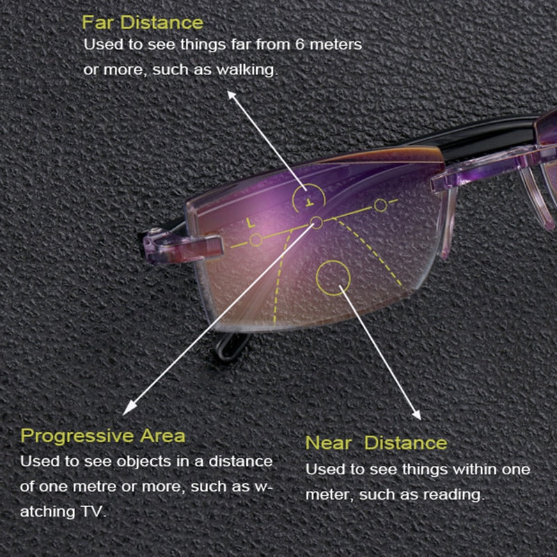 ColorLight® Anti blue light Glasses