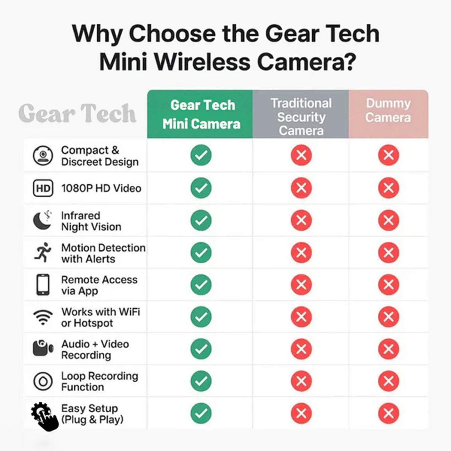 Compact Wireless Spy Camera with Audio for Caregiver Surveillance