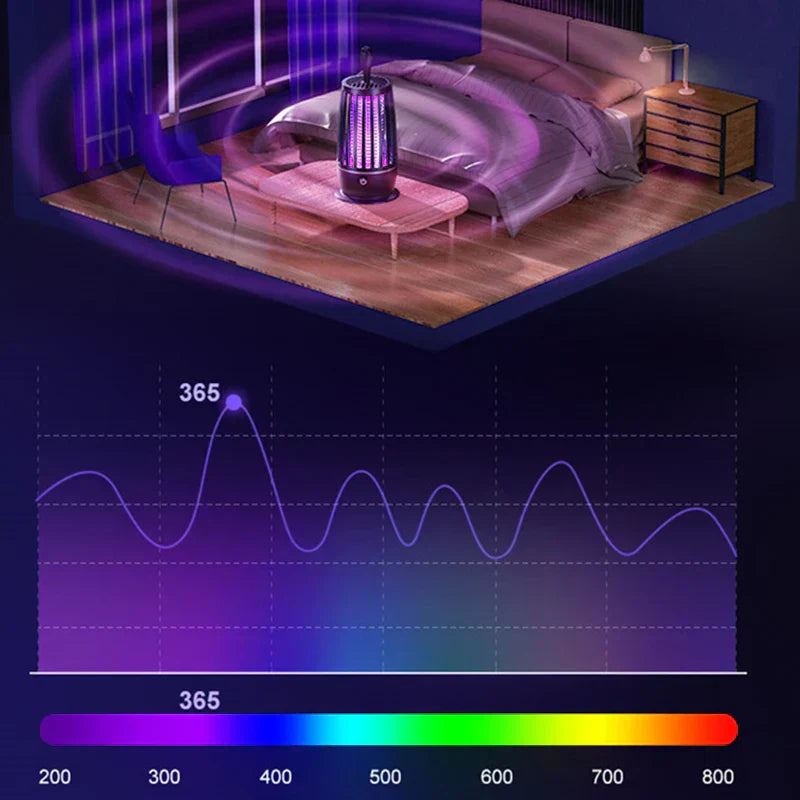 Indoor and Outdoor Bug Trap with UV Light – Efficient Pest Control for Homes and Gardens