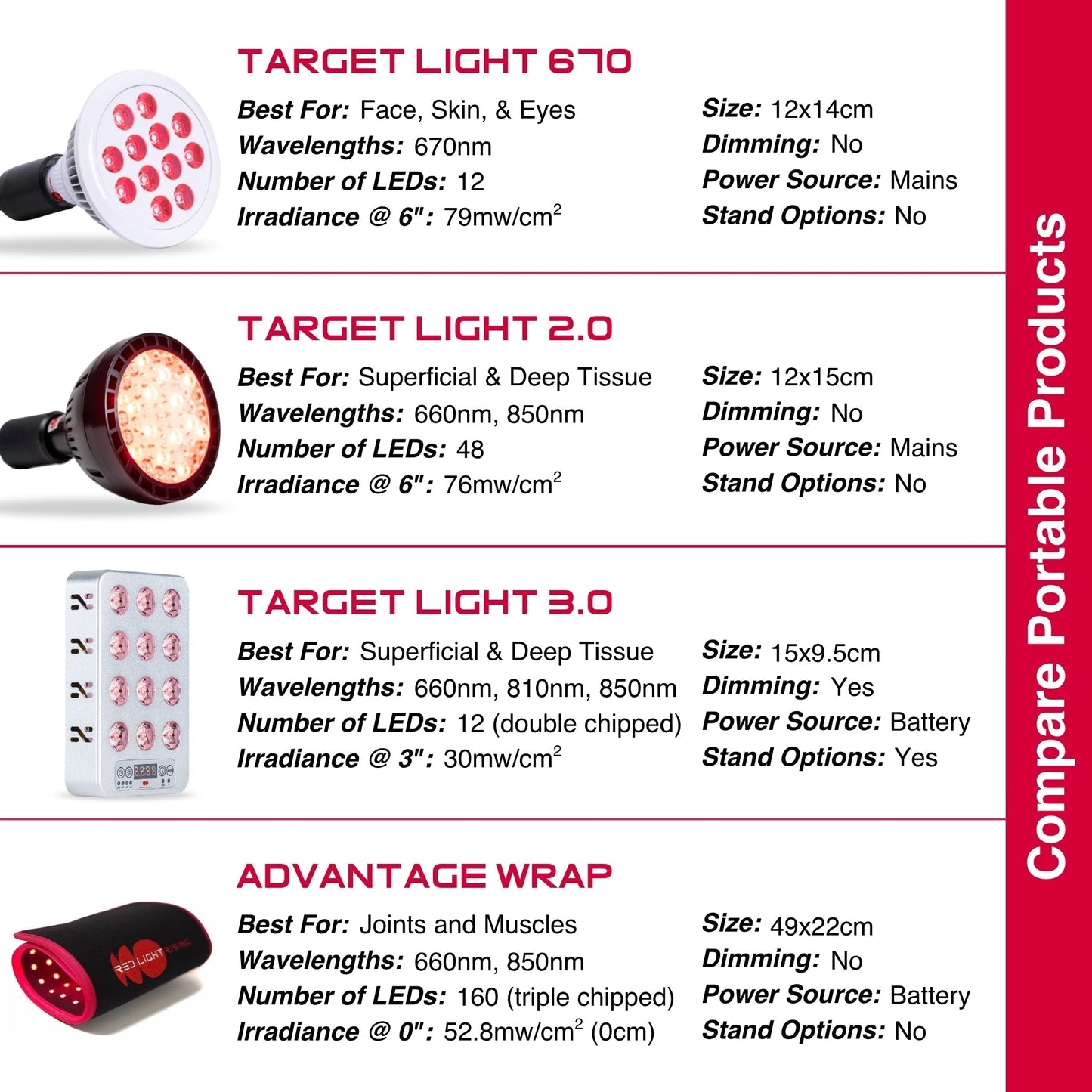 Handheld Red Light Therapy Unit for Convenient Home Treatment