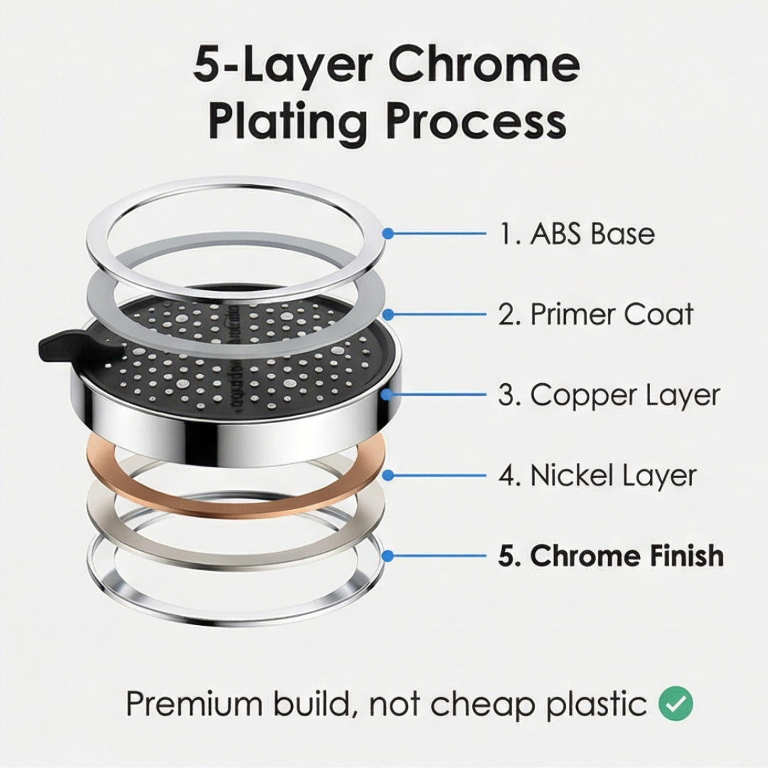 Aquaflow™ 7 Mode Filtered Shower Head for Softer Hair
