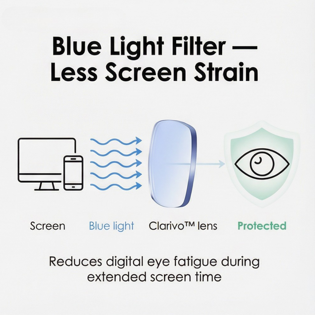 Clarivo™ – Progressive Multifocal Reading Glasses