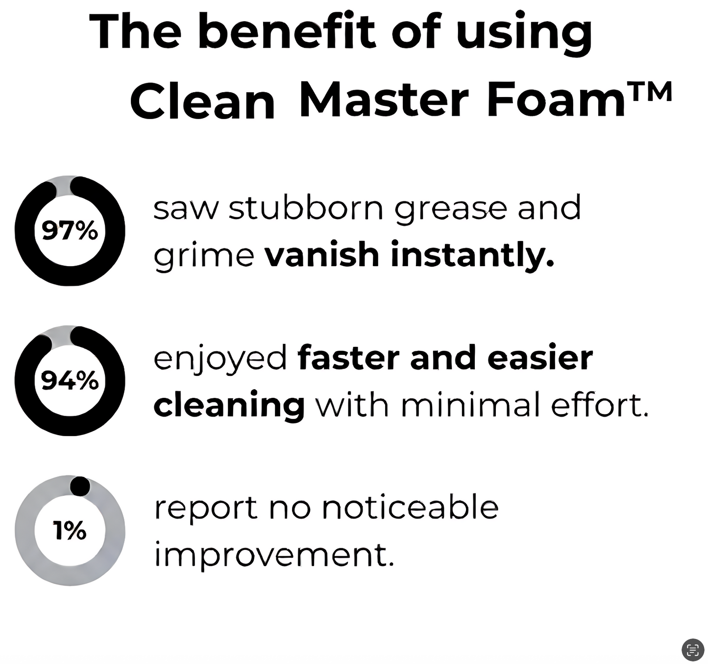 TurboFoam X — Foam Cleaner Spray for Multi-Surface Cleaning & Stain Removal