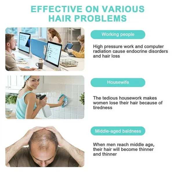 Laser Hair Growth Therapy System with Cap Device