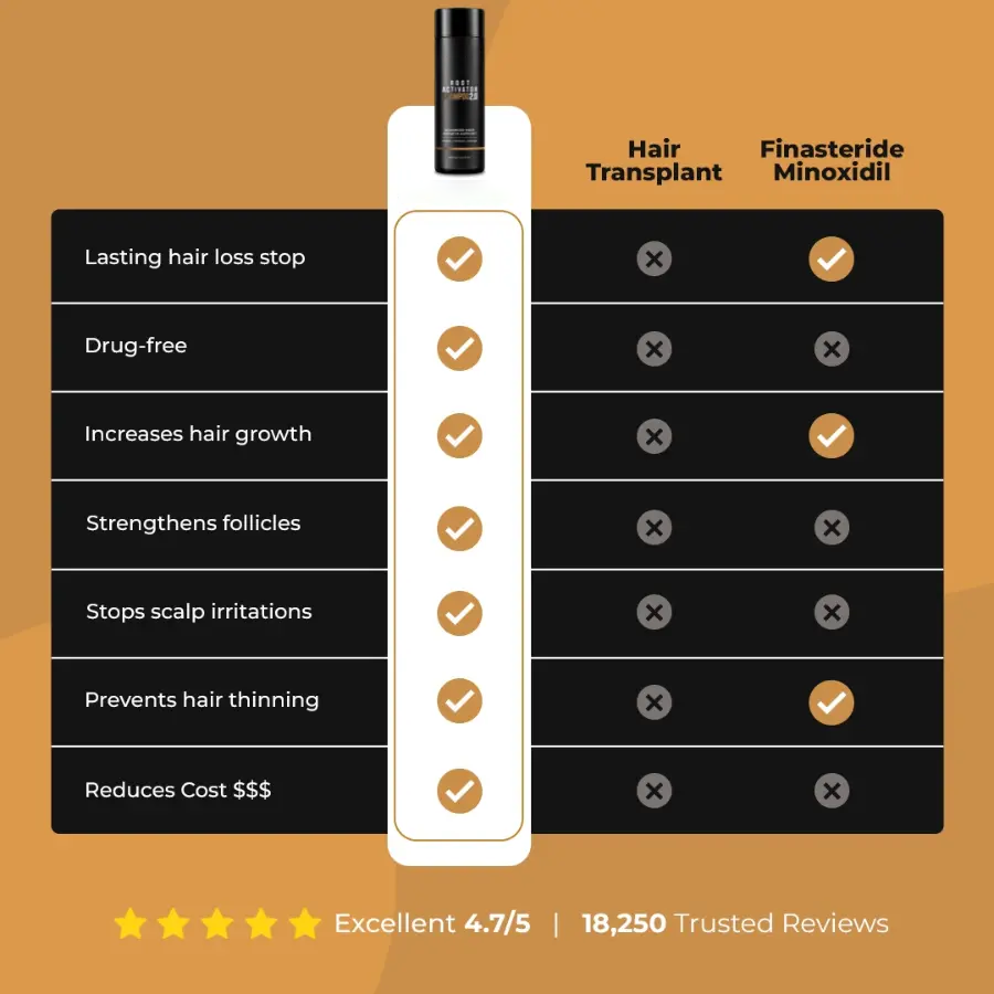 Root Activator Shampoo 2.0