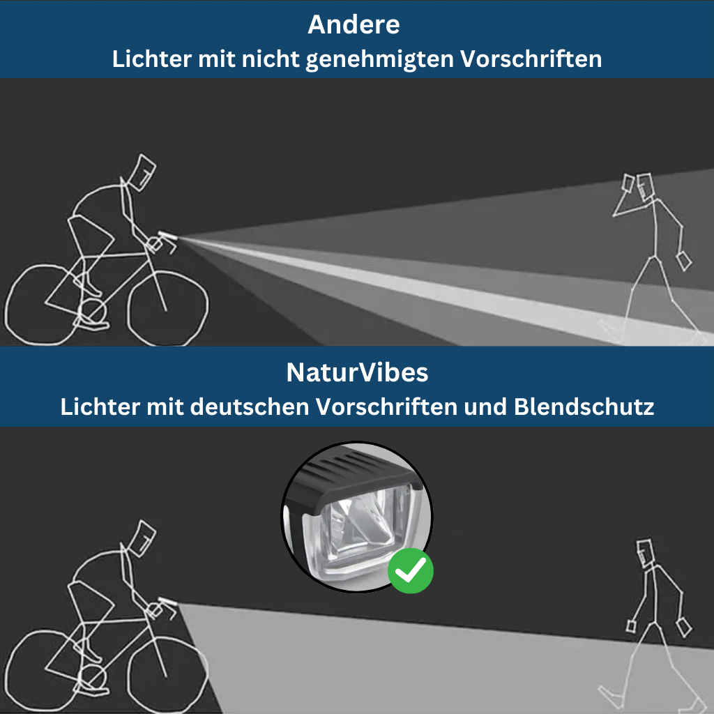 LED Bicycle Light Kit