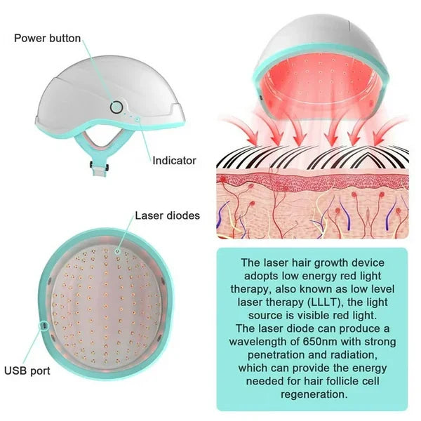 Laser Hair Growth Therapy System with Cap Device