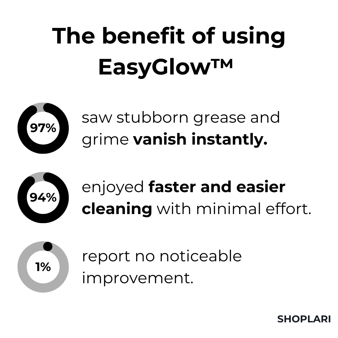 ShineMist Magic Foam — Melt Away Grease Effortlessly for a Home That Sparkles Instantly