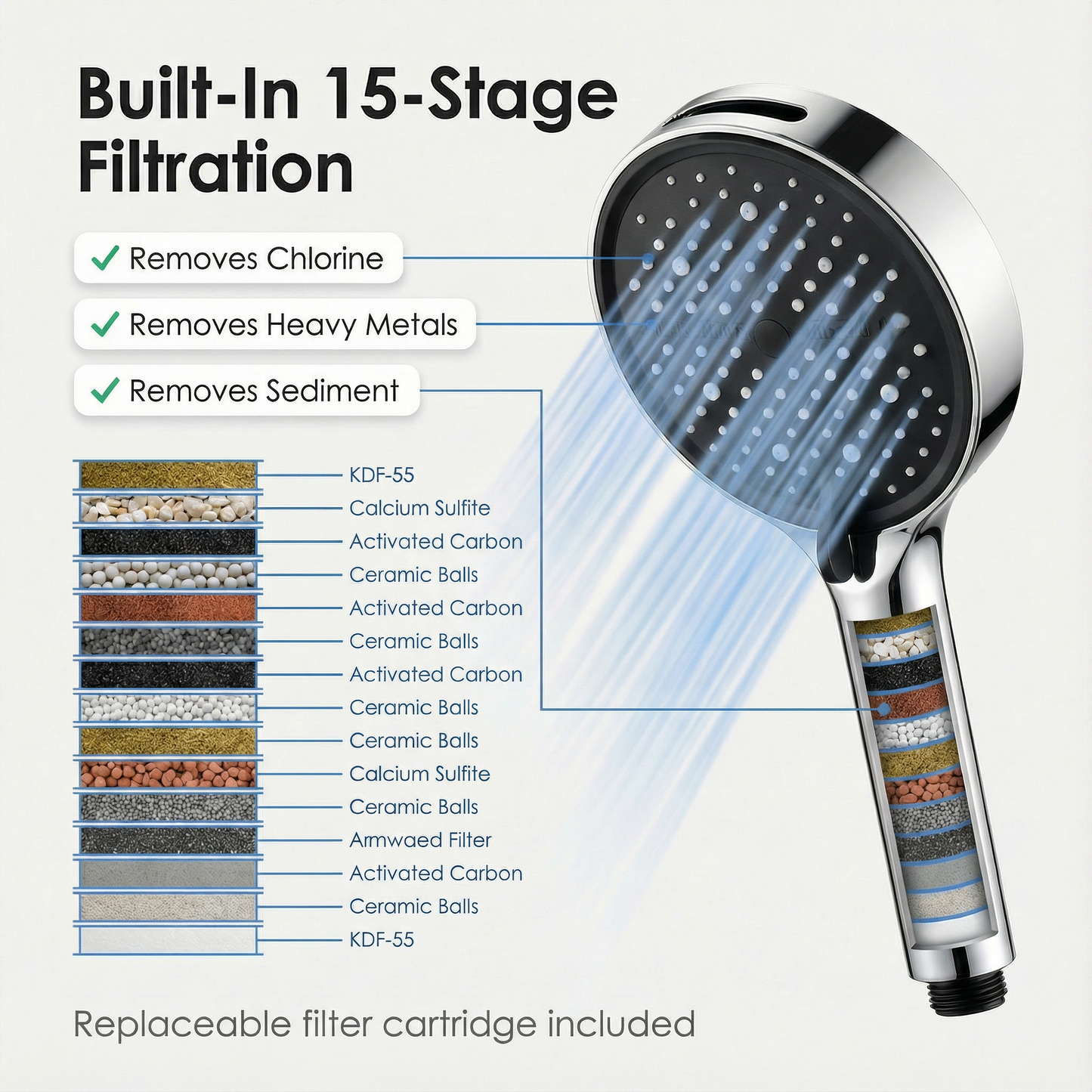 Aquaflow™ 7 Mode Filtered Shower Head for Softer Hair