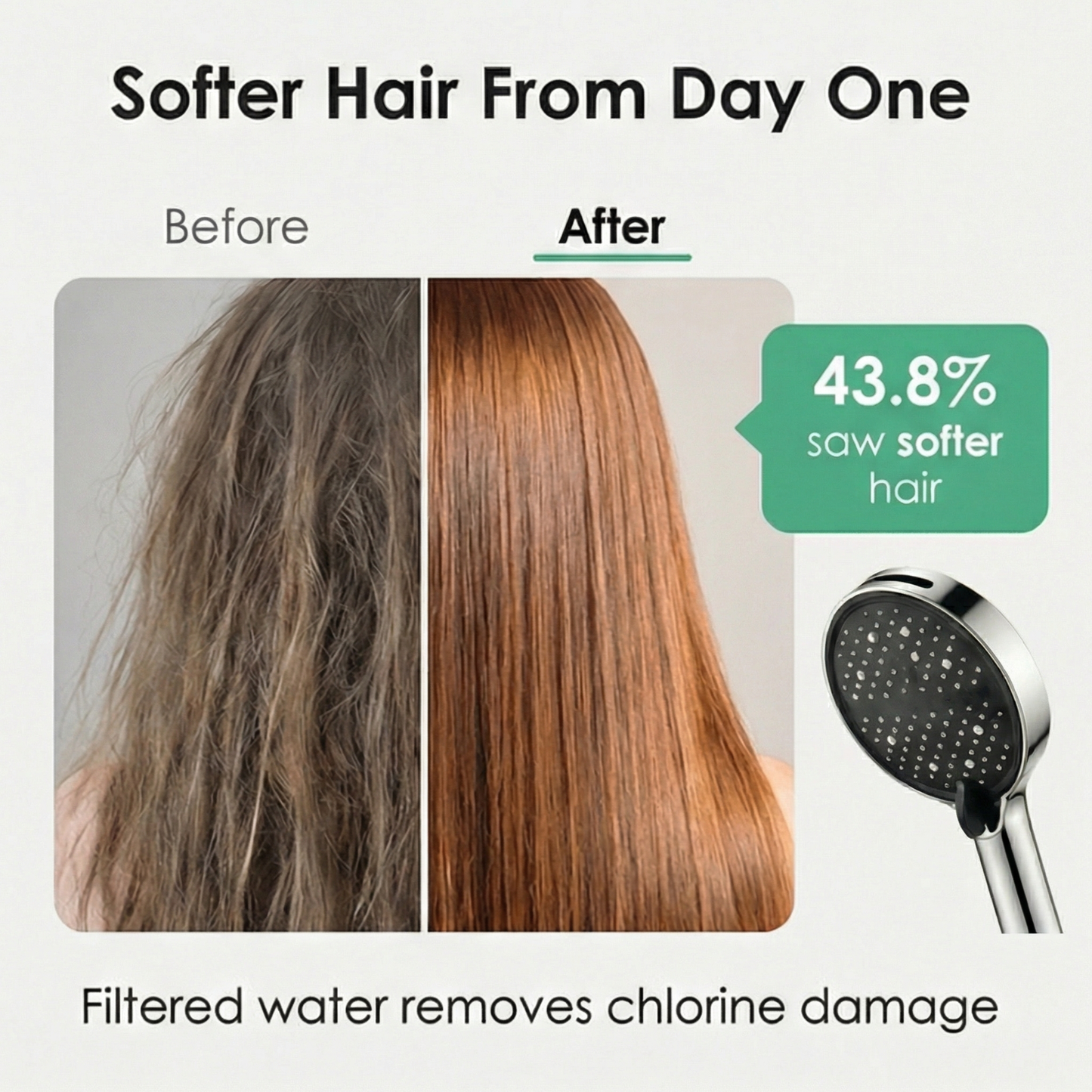 Aquaflow™ 7 Mode Filtered Shower Head for Softer Hair