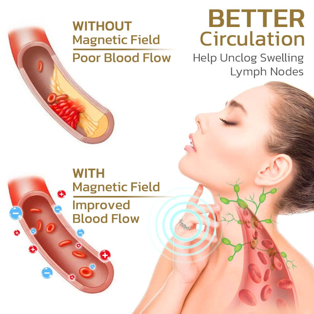 flysmus™ - Voghtic Magnetique Lvmphvity Cleaning Cross Ring