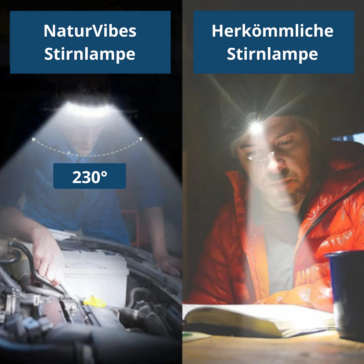 COB LED Headlamp with USB Rechargeable Battery and Motion Sensor