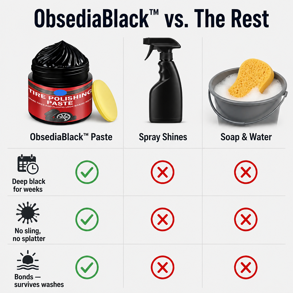 ObsediaBlack™ — Bring Faded Tires Back to Deep, Just-Detailed Black in Minutes