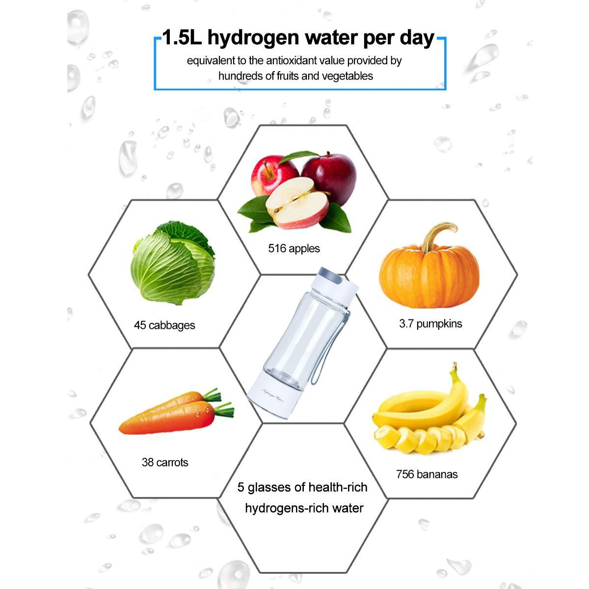 HydroRich3000 High level Hydrogen Water Generator & Water Purifier Bottle