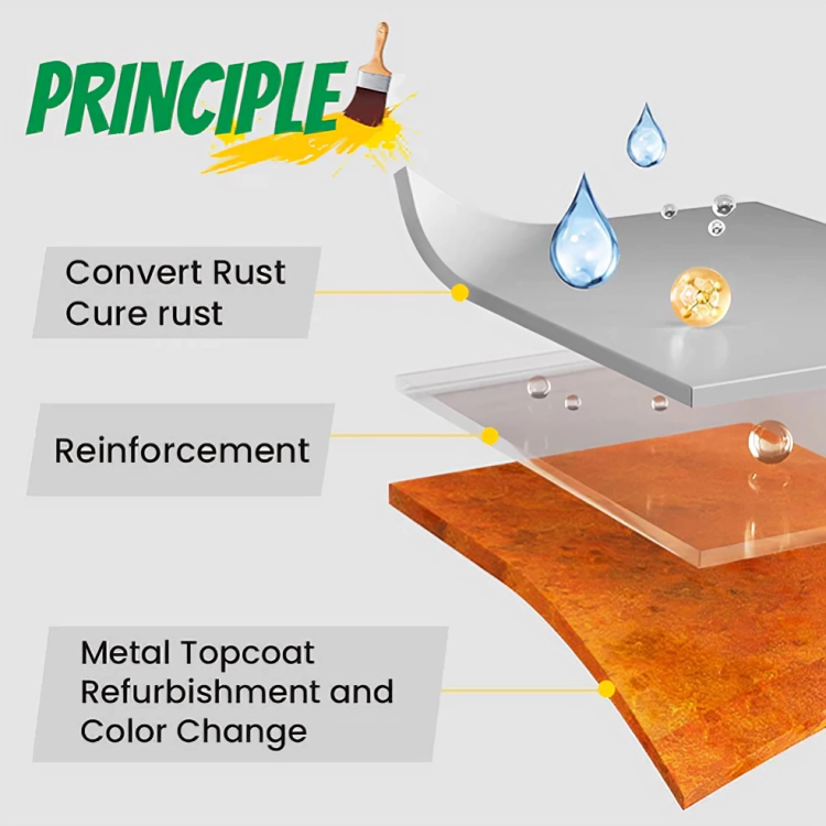 RustFix - Rust Converter Protective Coating