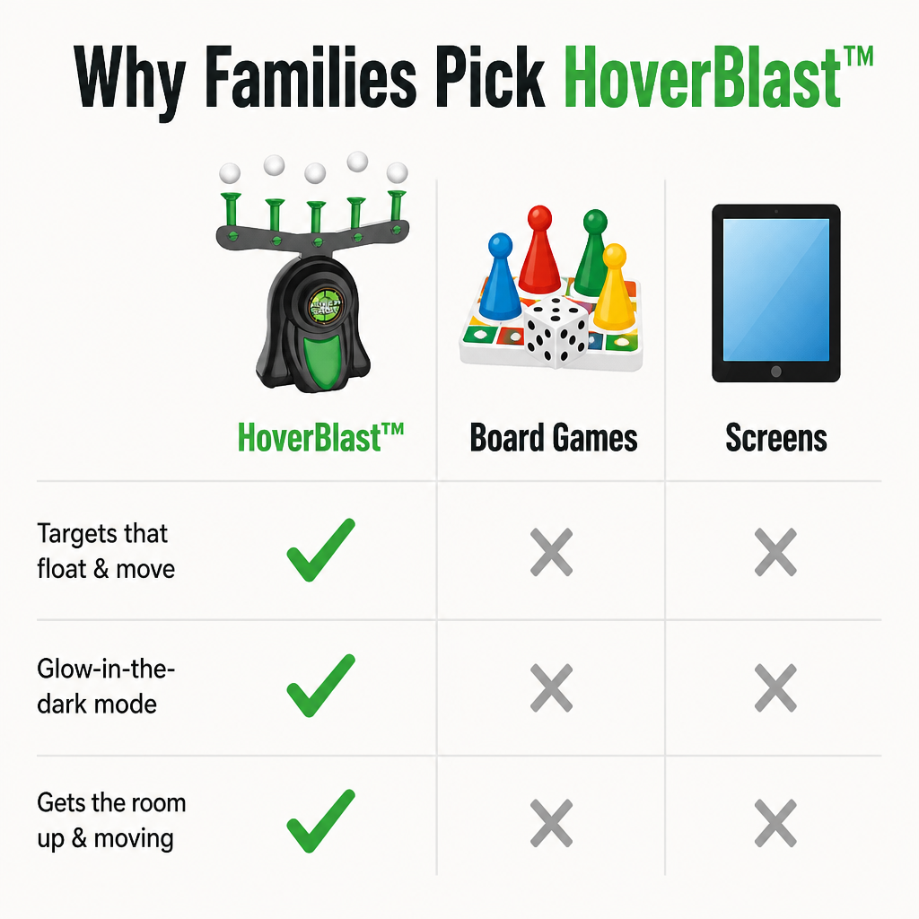 HoverBlast™ — Knock Floating Balls Out of the Air & Pull Kids Off Their Screens