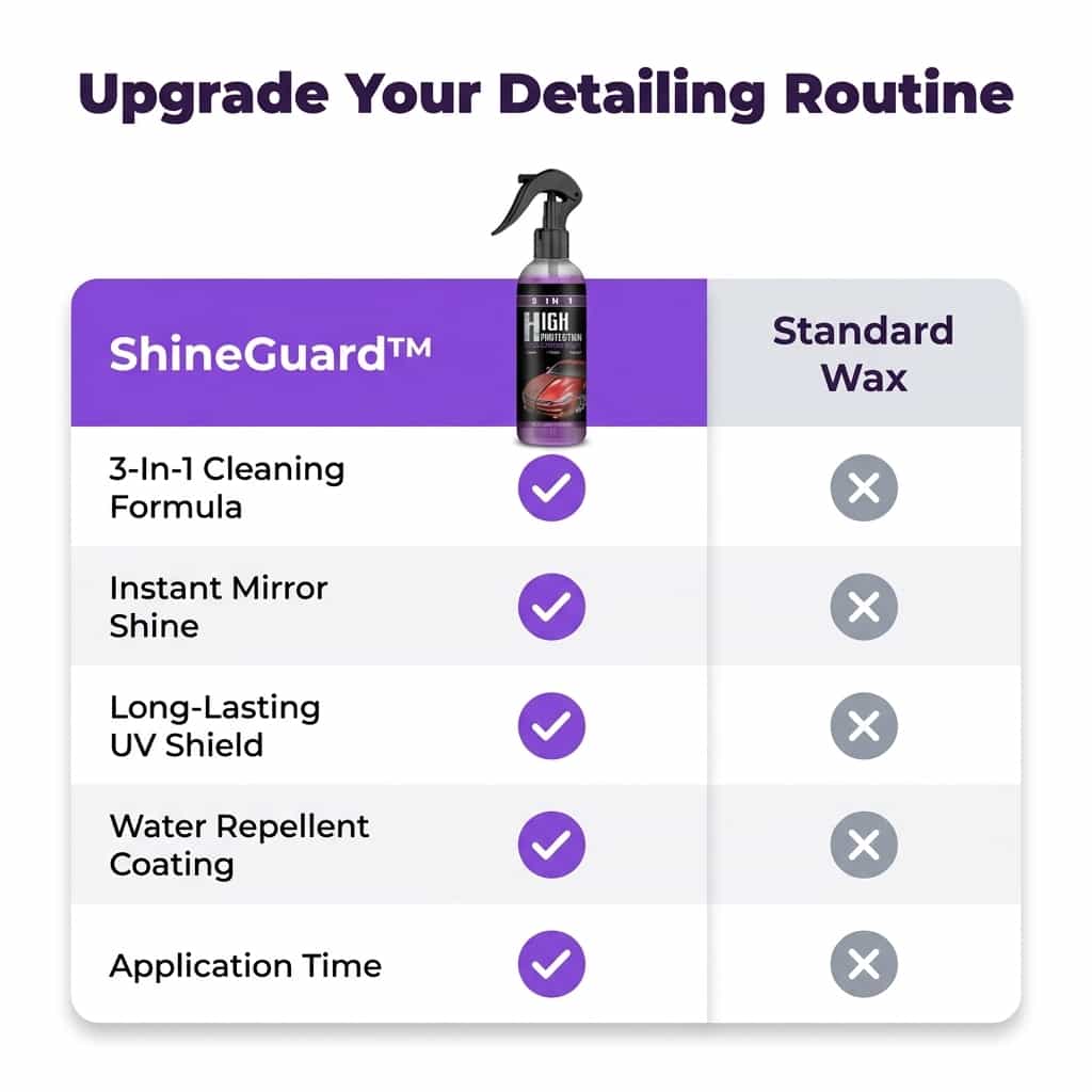 ShineGuard - 3-in-1 Ceramic Car Coating