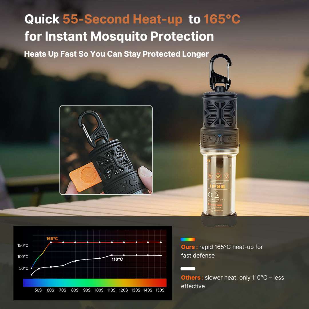 Camping Lantern and Mosquito Zapper Combo for Outdoor Use