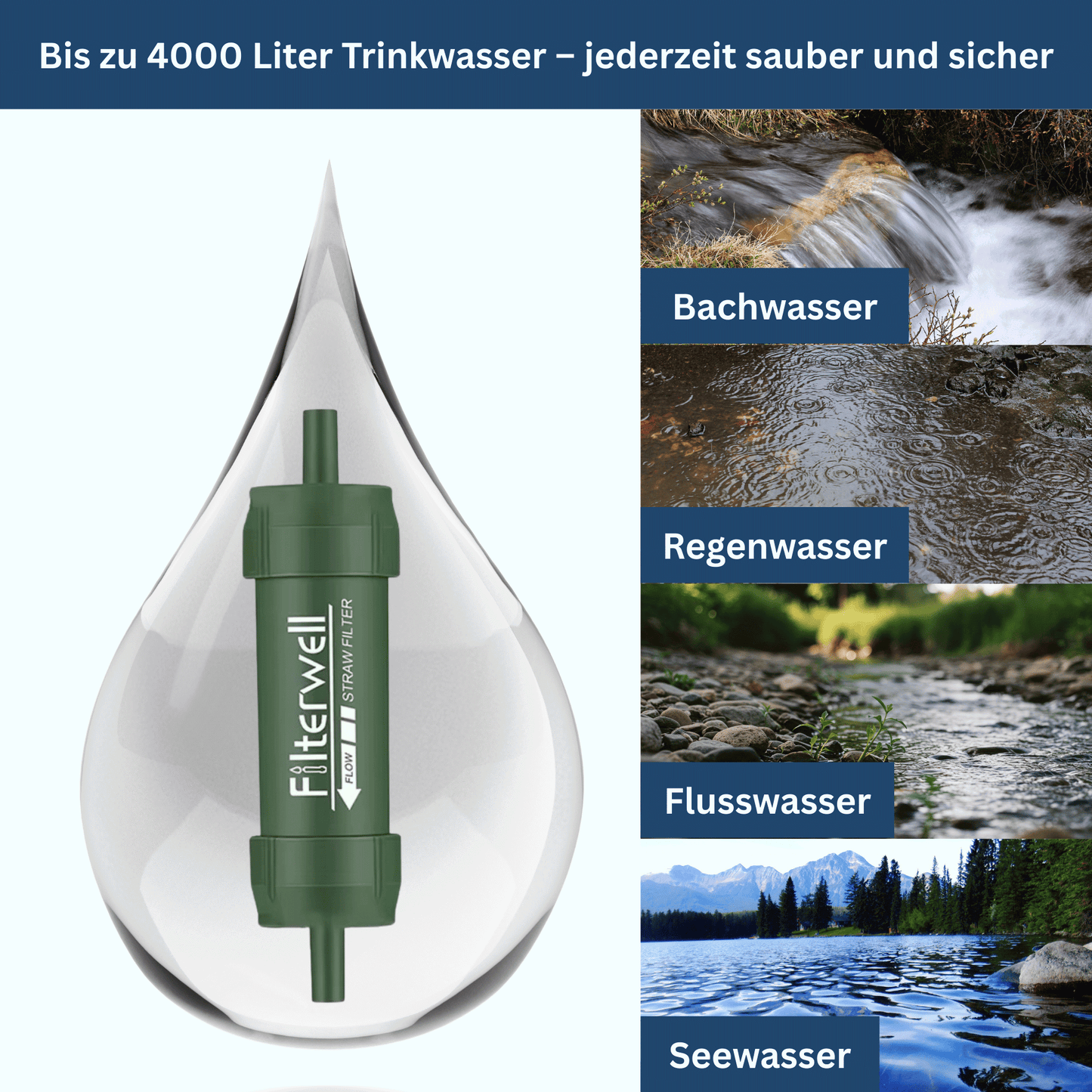 Compact Water Filtration System for On-the-Go Use
